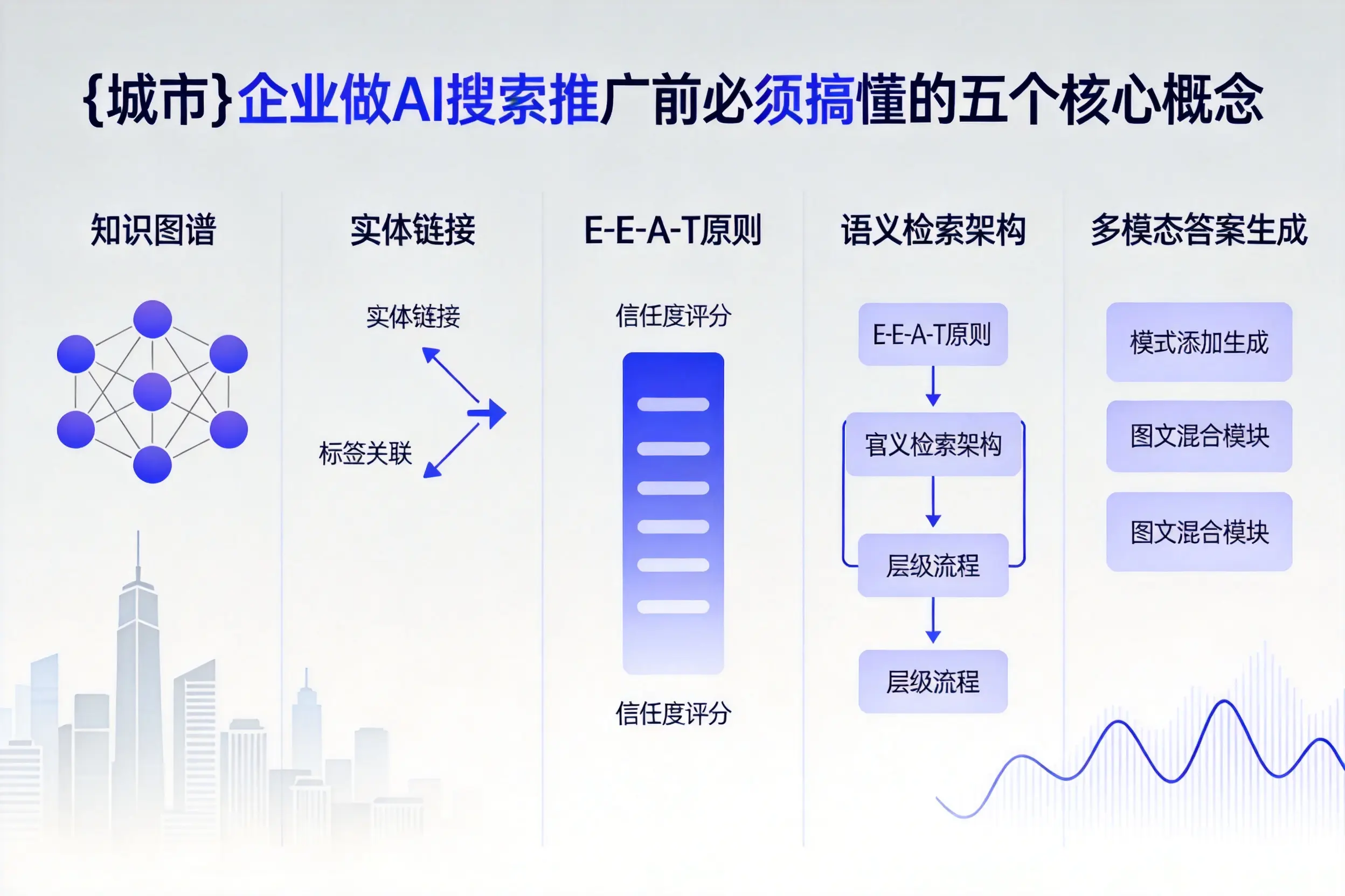 王益企业做AI搜索推广前必须搞懂的五个核心概念