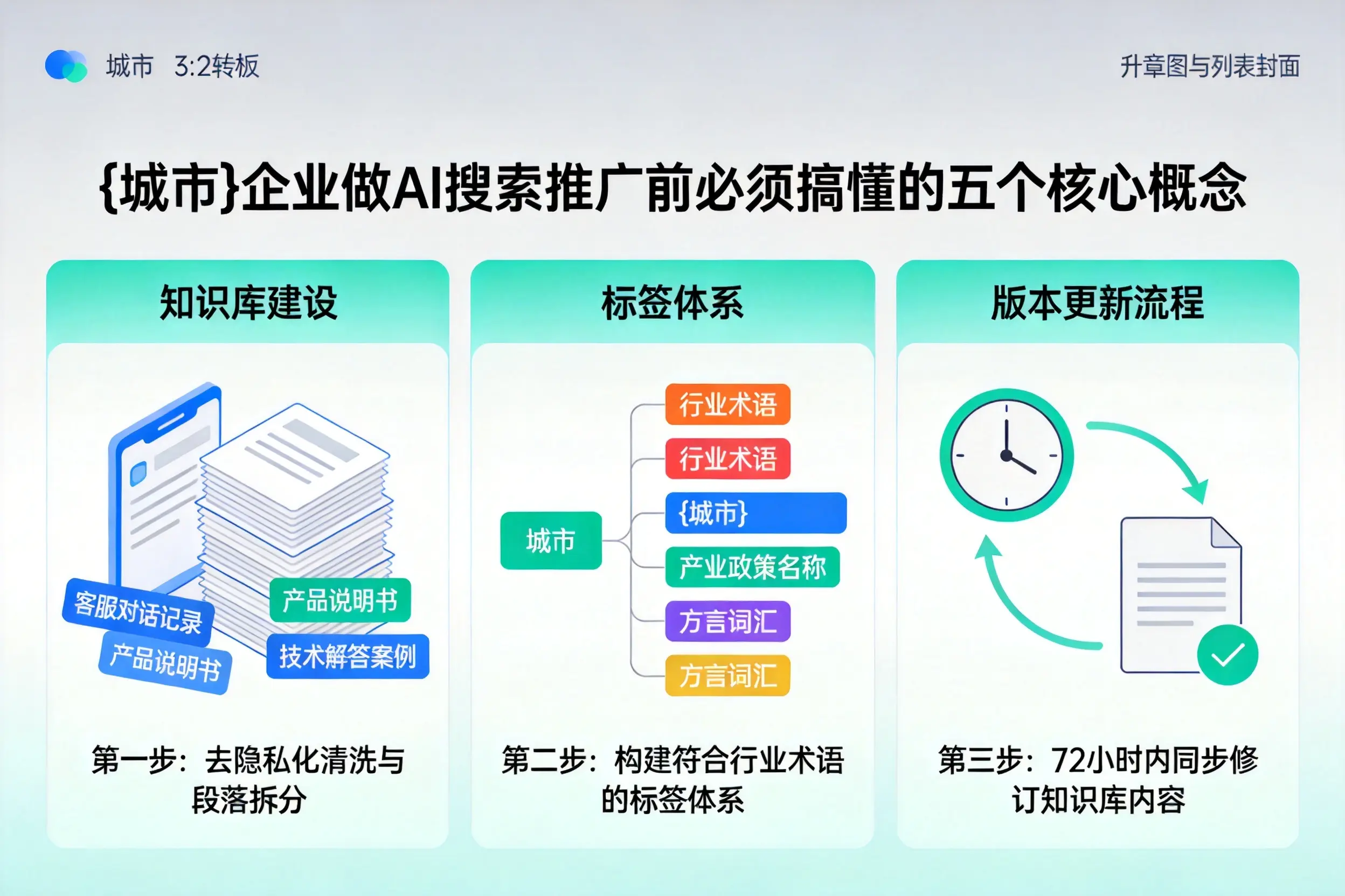 王益企业做AI搜索推广前必须搞懂的五个核心概念